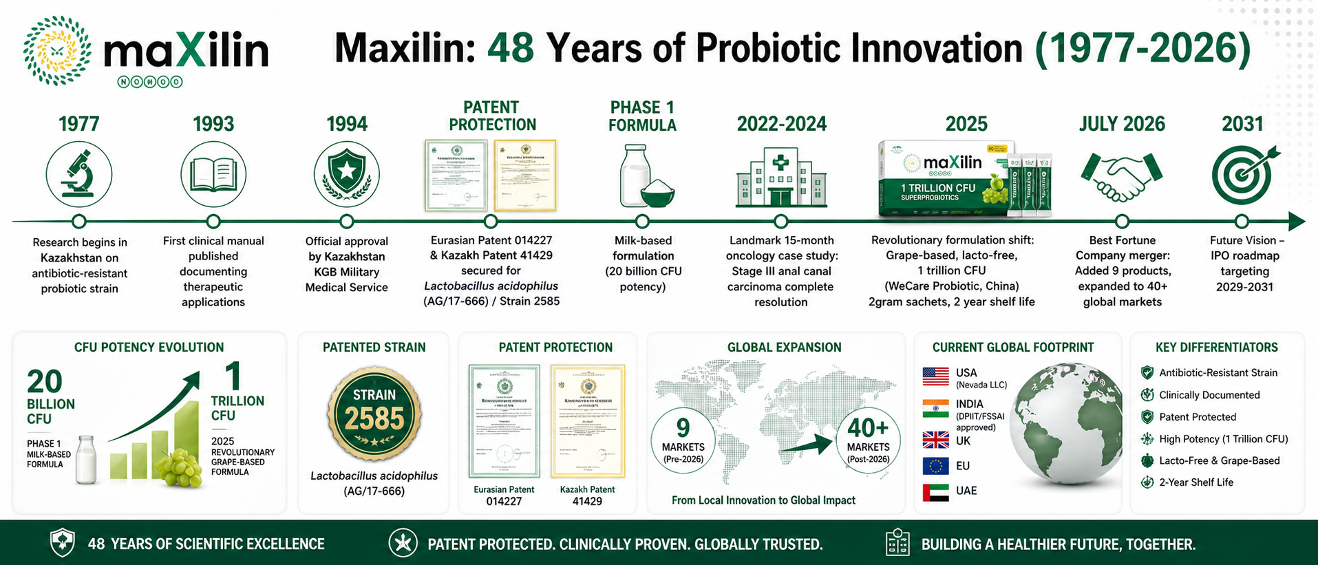Maxilin history